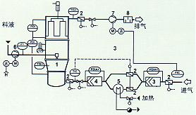 1����Ч�^�V�� 2������Ч�^�V�� 3���ӟ��� 4���{(di��o)�L(f��ng)�y  5�������� 6��ݔҺ�� 7�����s�՚� 8�����L(f��ng)�C(j��) 9�������� 10���p����